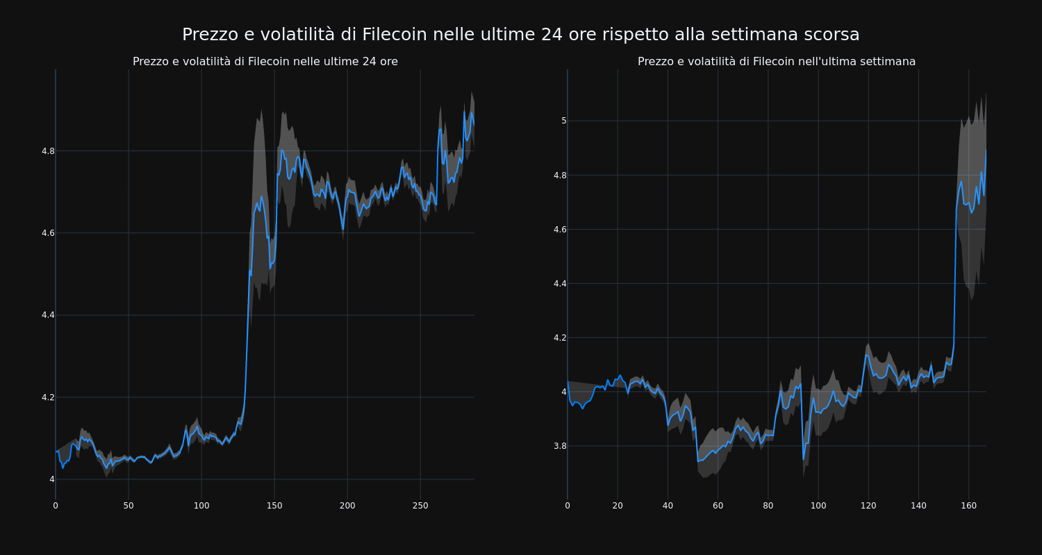 price_chart