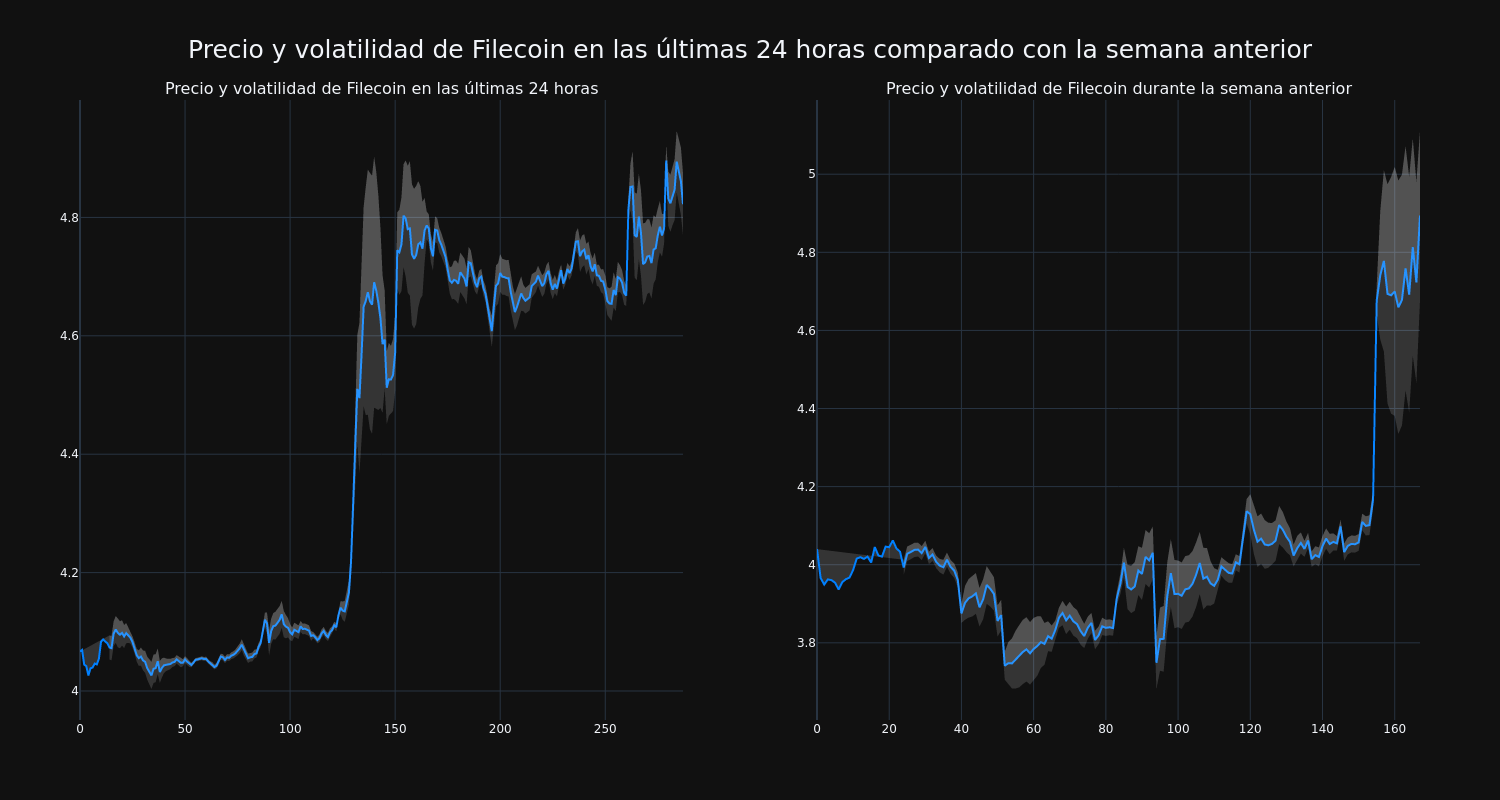 price_chart