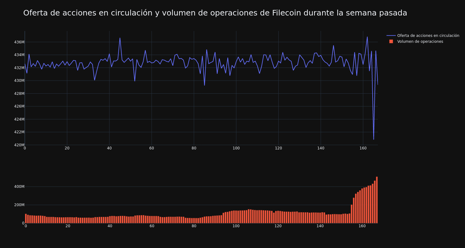 supply_and_vol