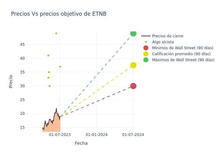 price target chart