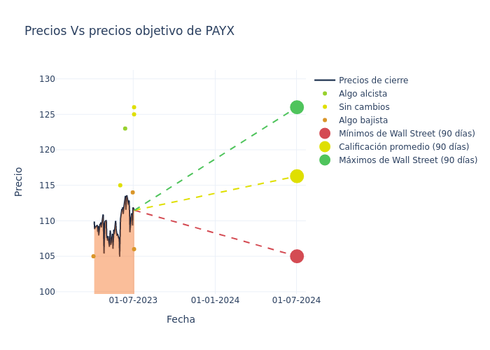 price target chart