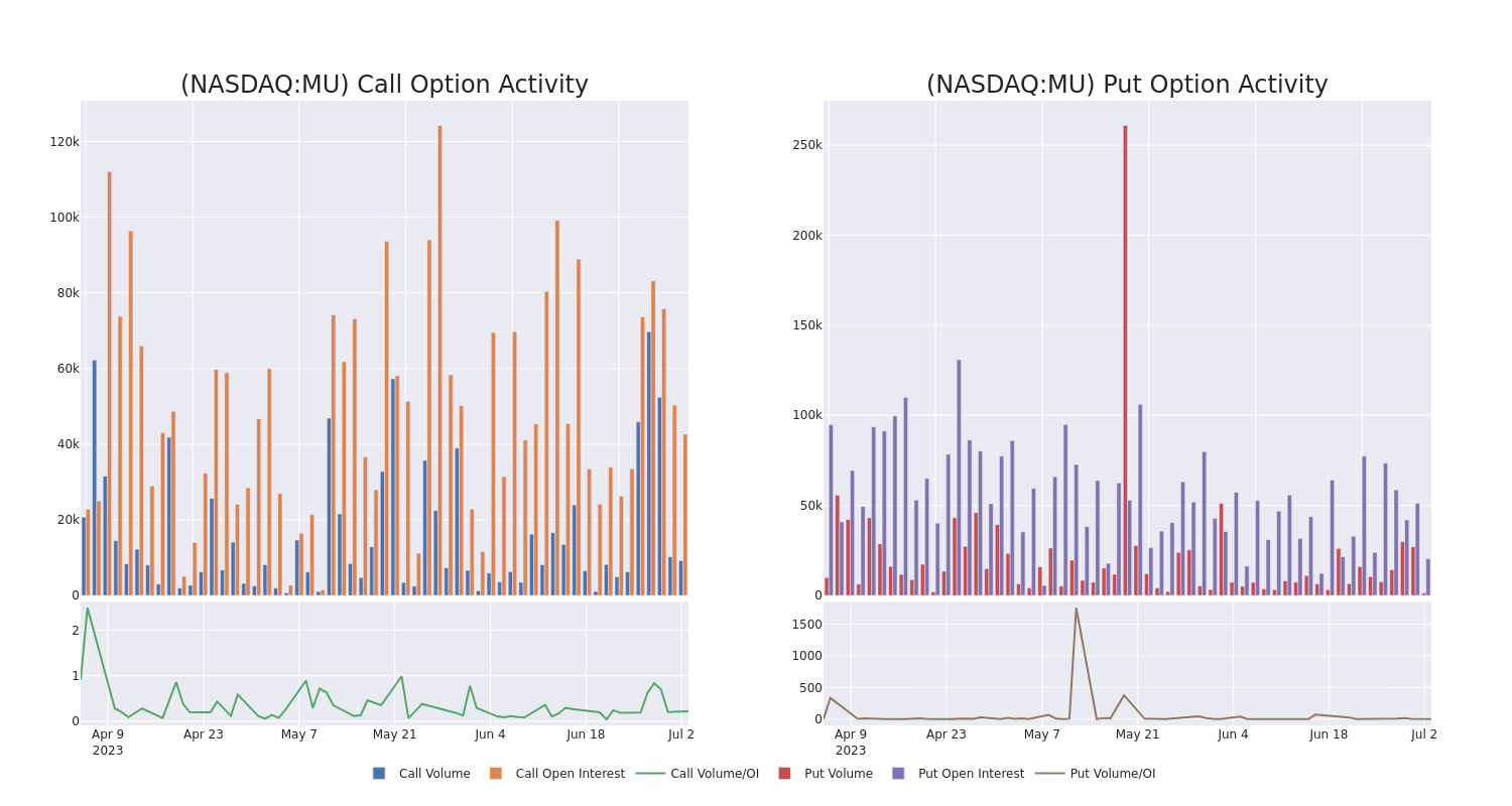 Options Call Chart