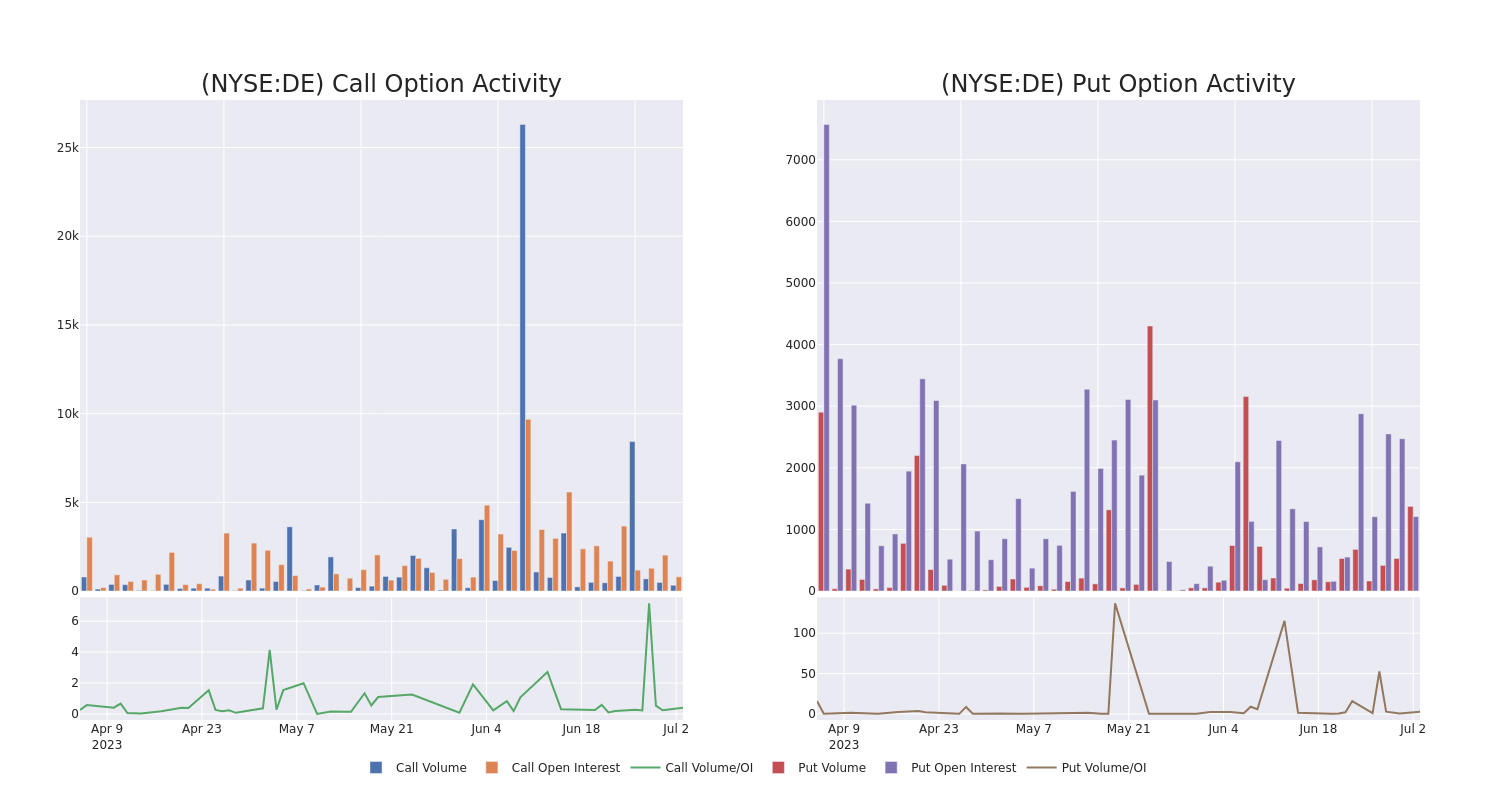 Options Call Chart