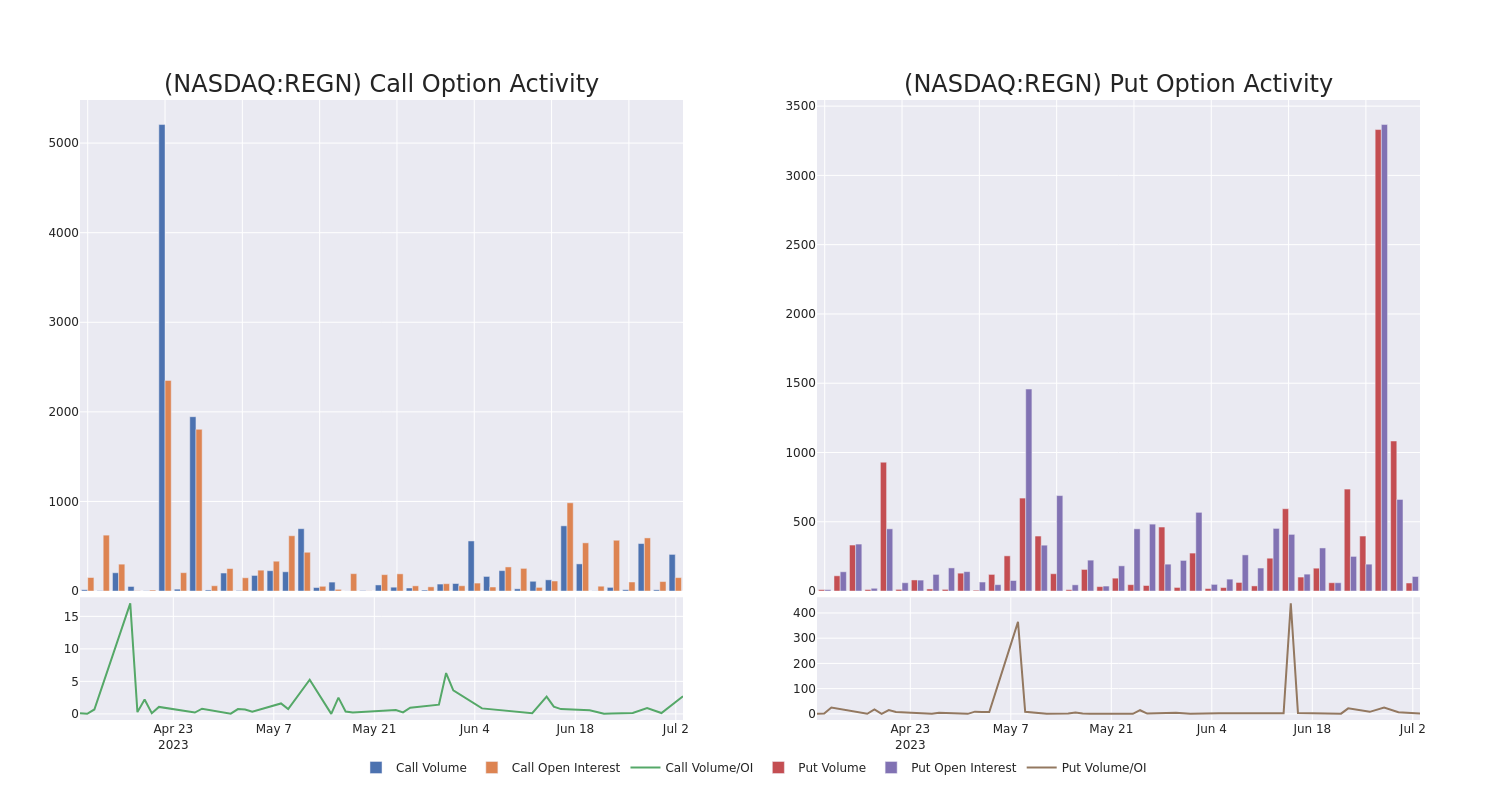 Options Call Chart