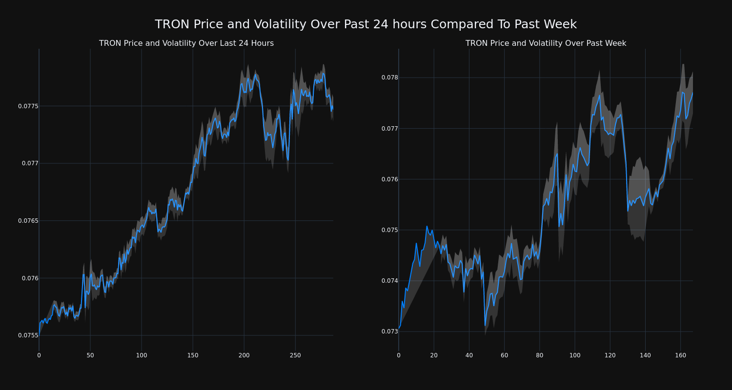 price_chart