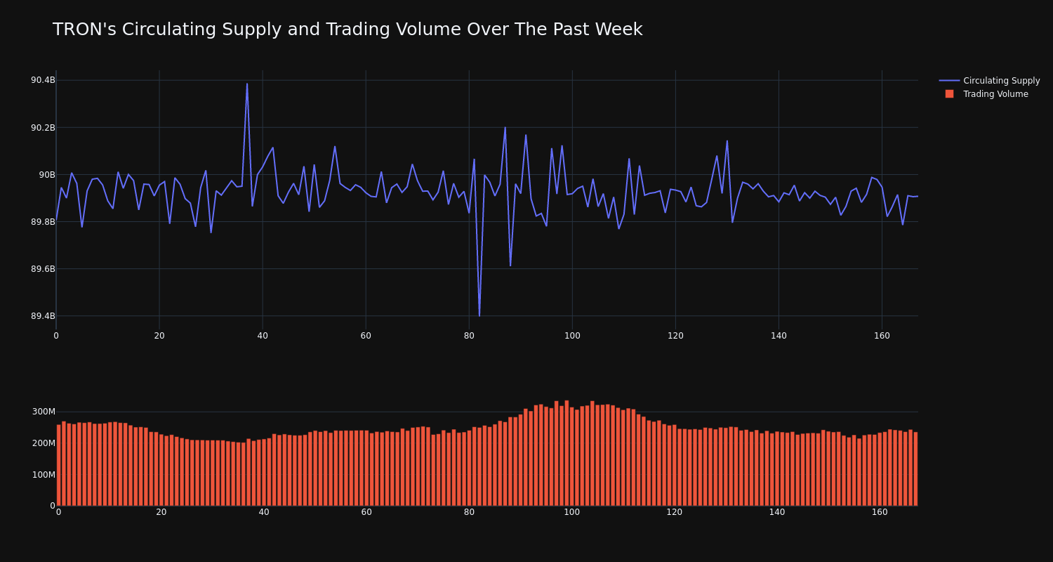 supply_and_vol