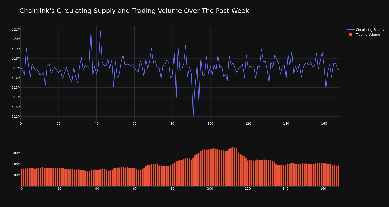 supply_and_vol