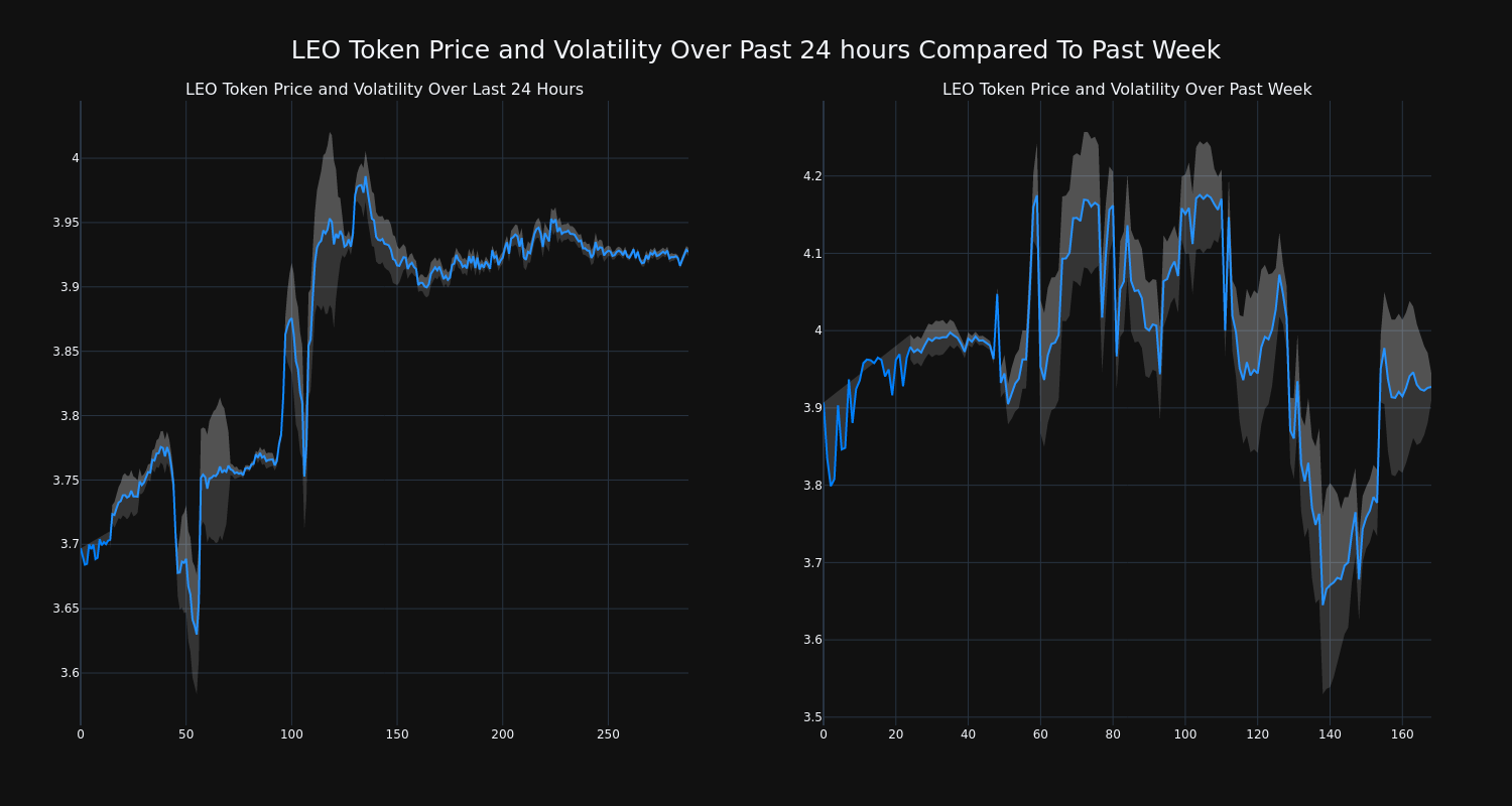 price_chart