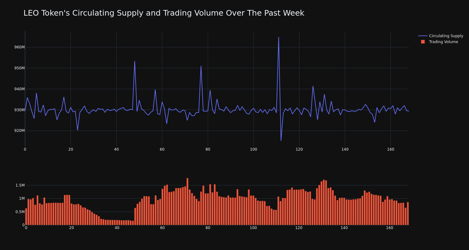 supply_and_vol