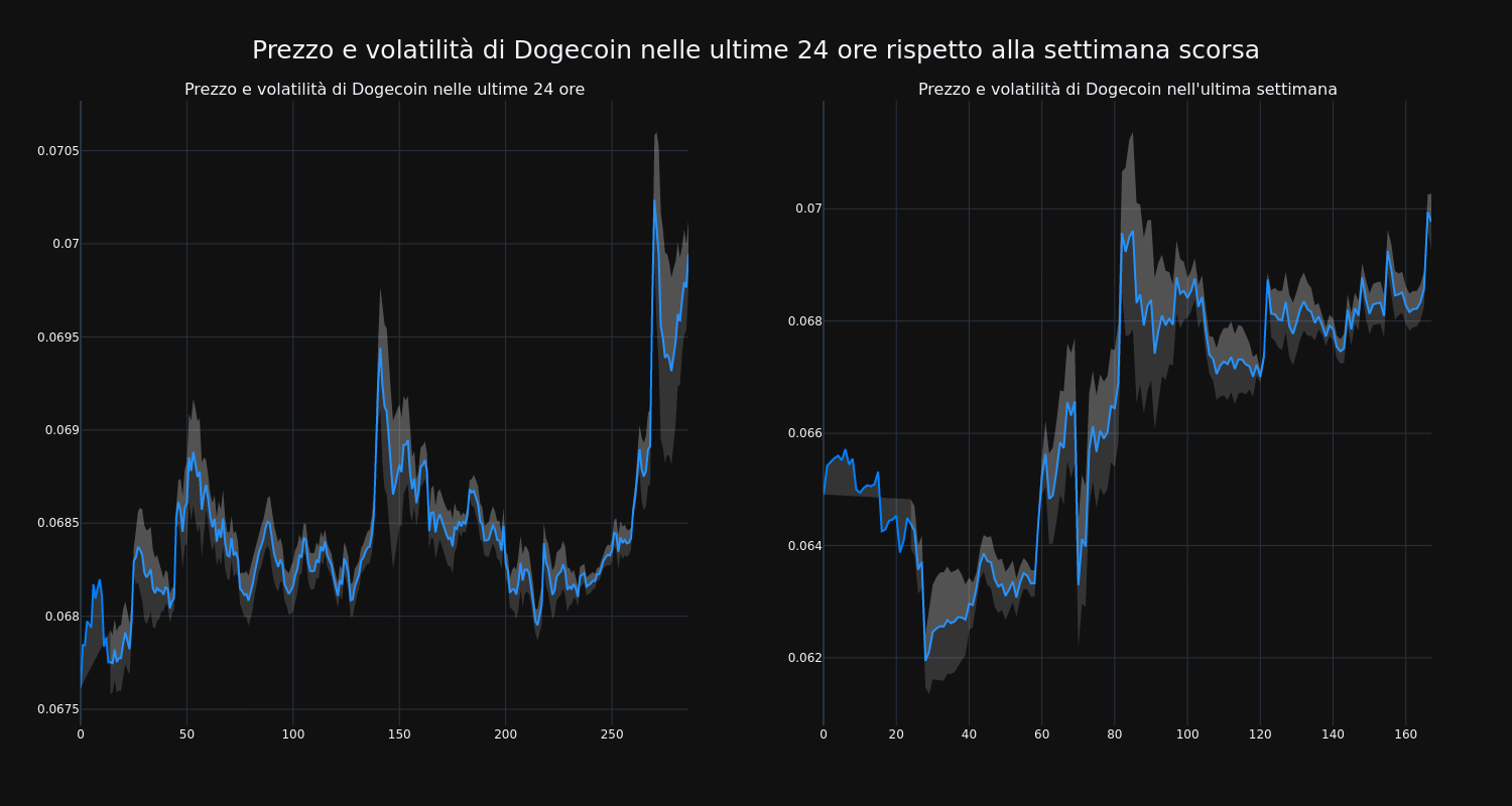 price_chart