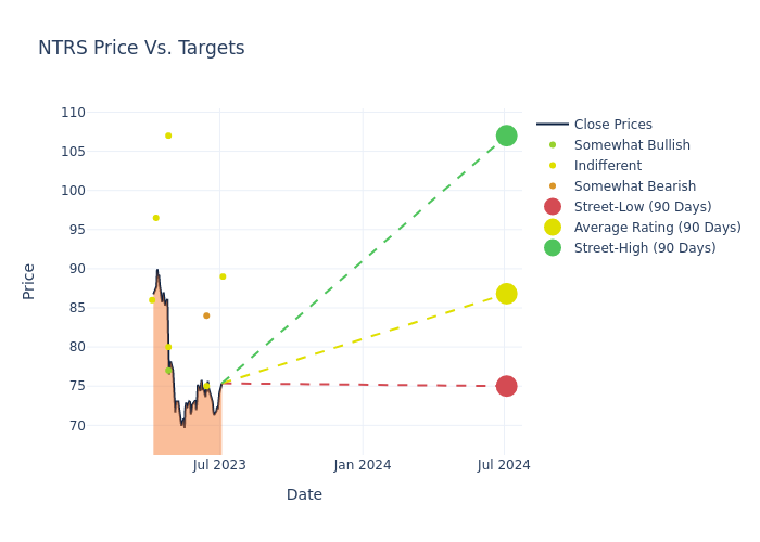 price target chart