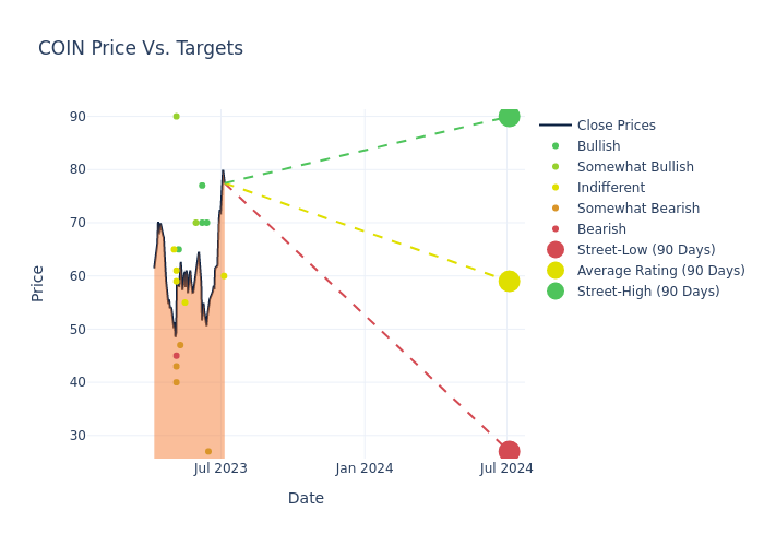 price target chart