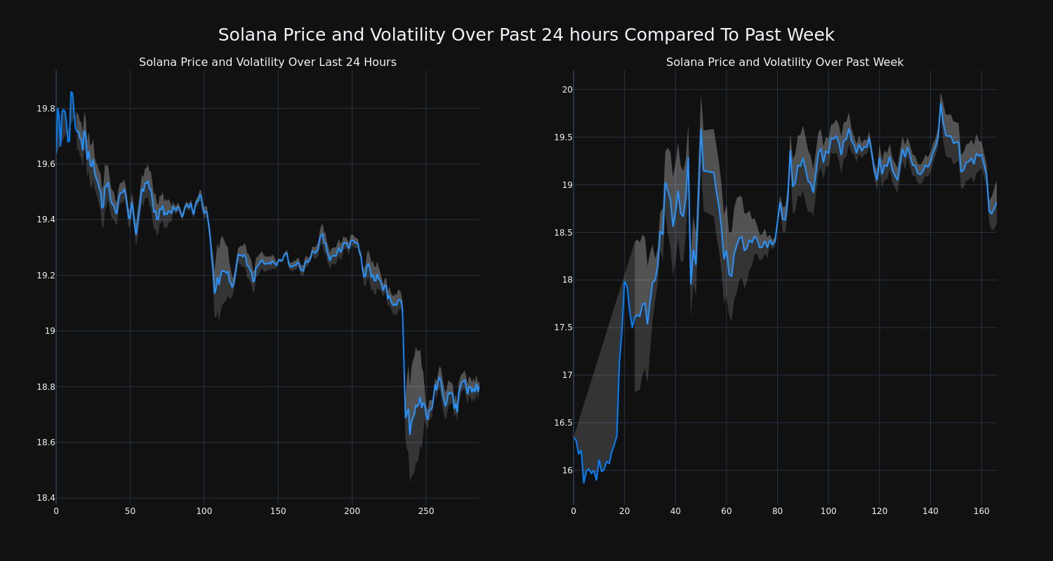 price_chart