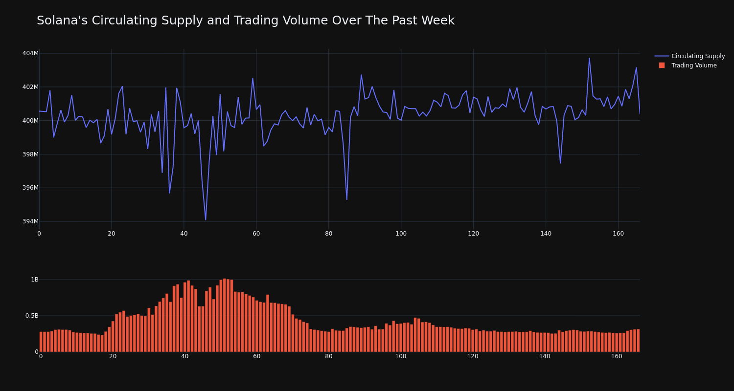 supply_and_vol