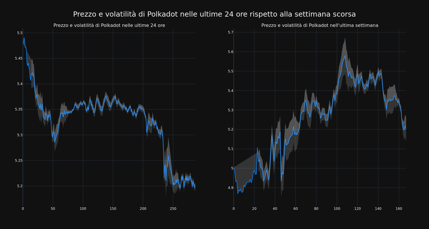 price_chart