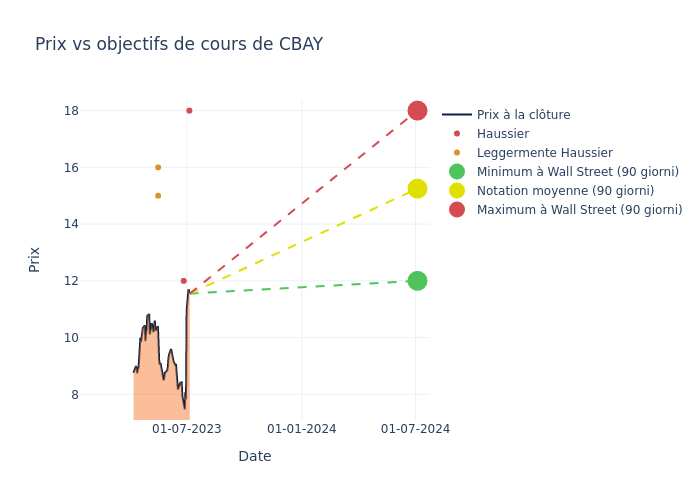 price target chart