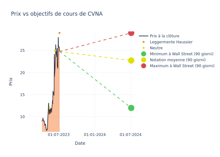 price target chart