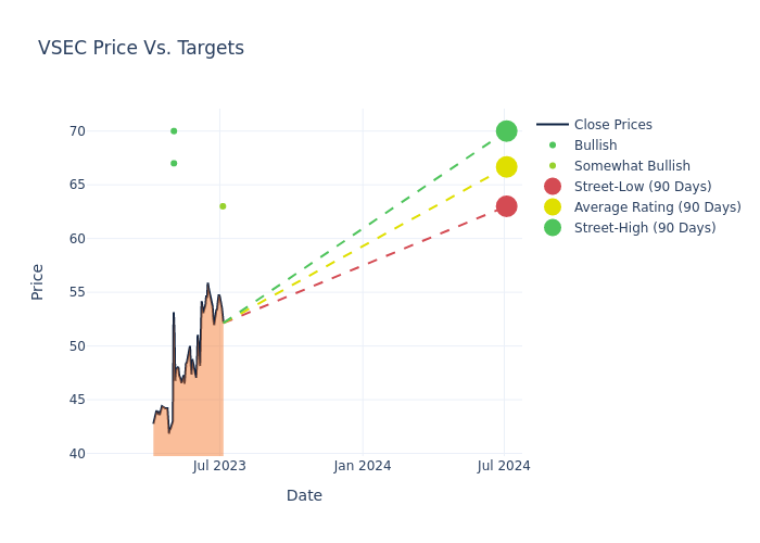 price target chart