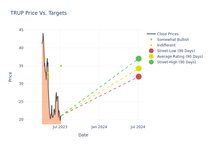 price target chart