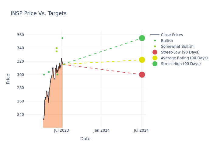 price target chart