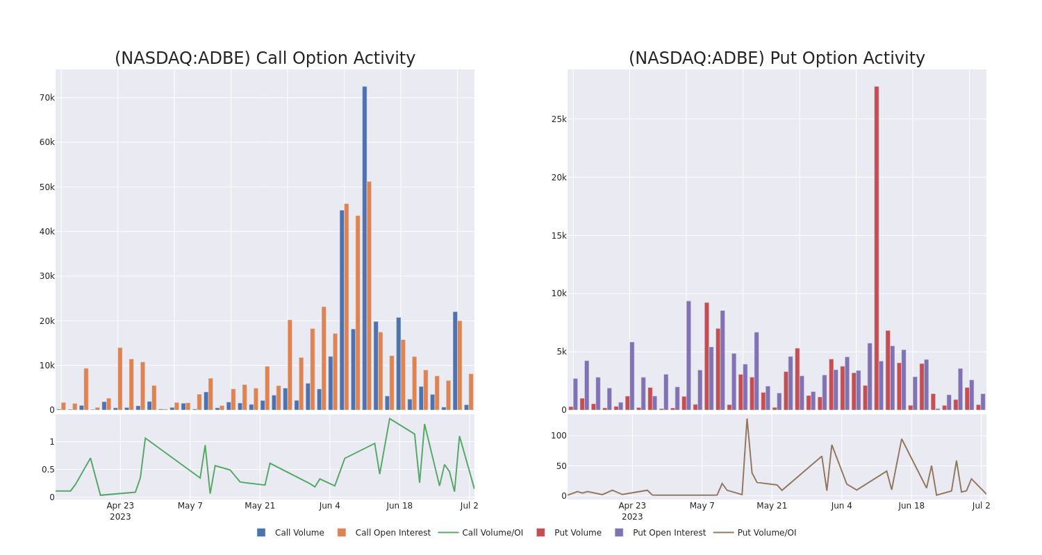 Options Call Chart