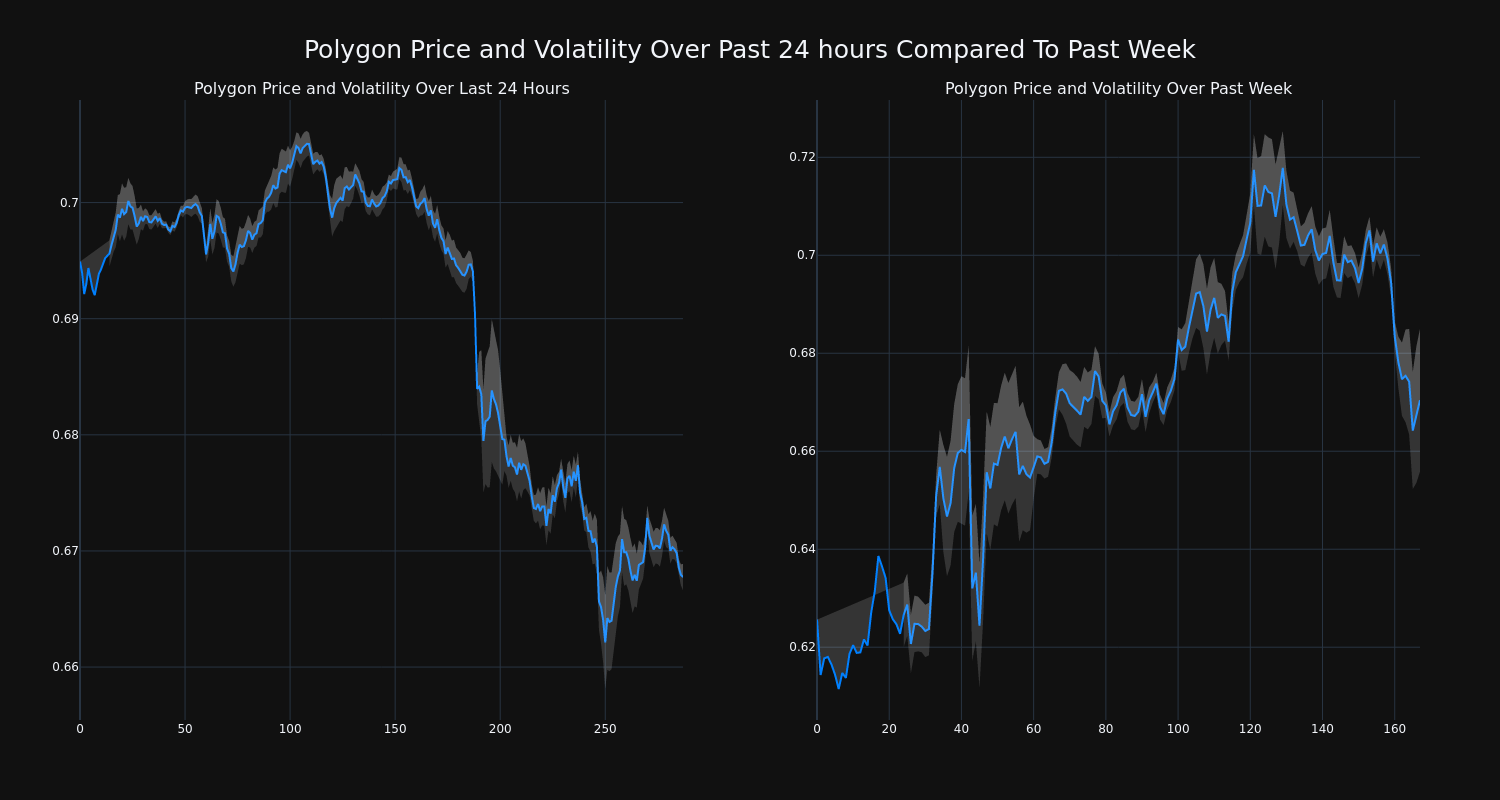 price_chart