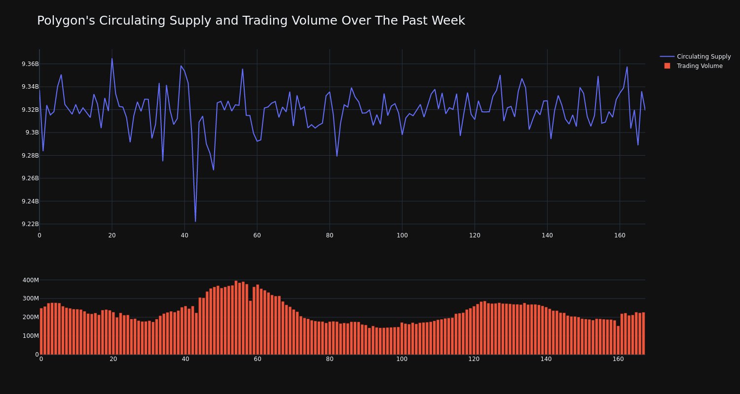 supply_and_vol