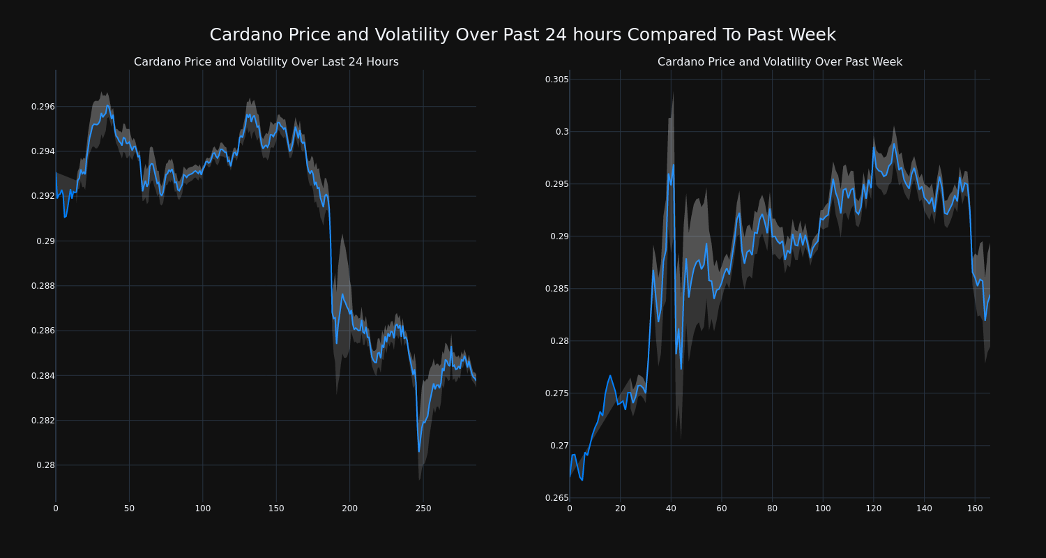 price_chart