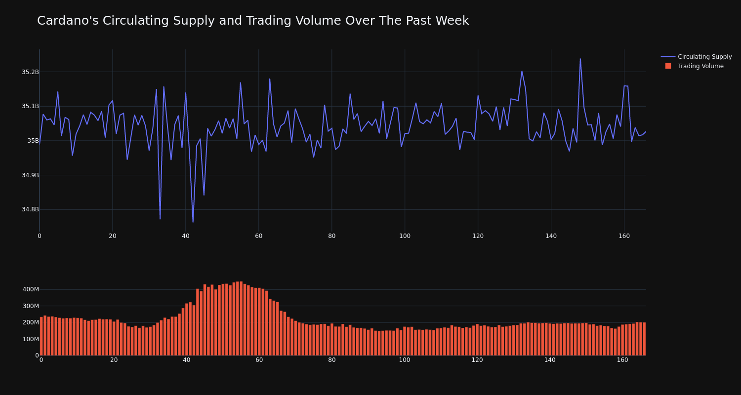 supply_and_vol