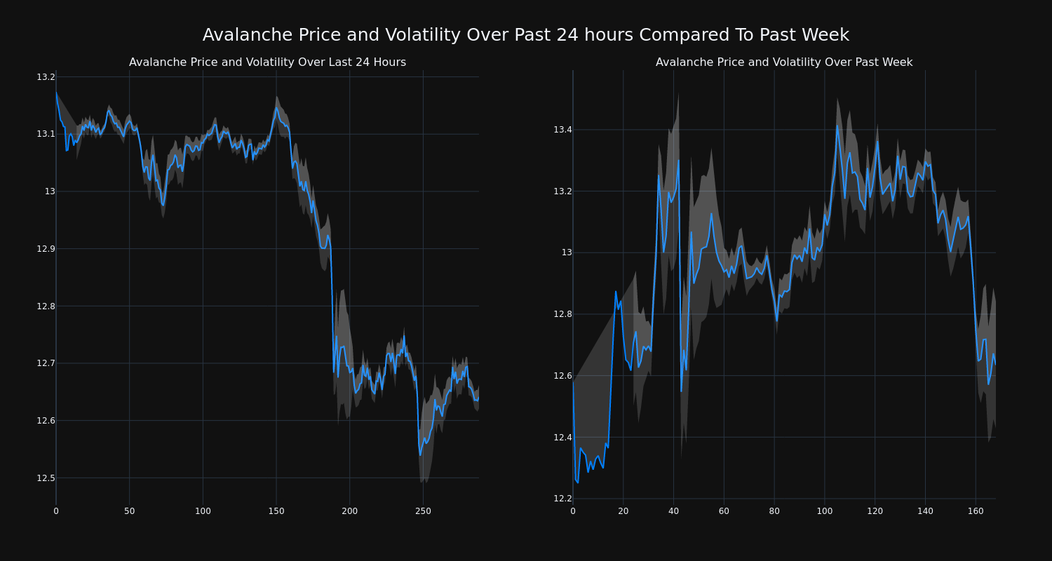 price_chart