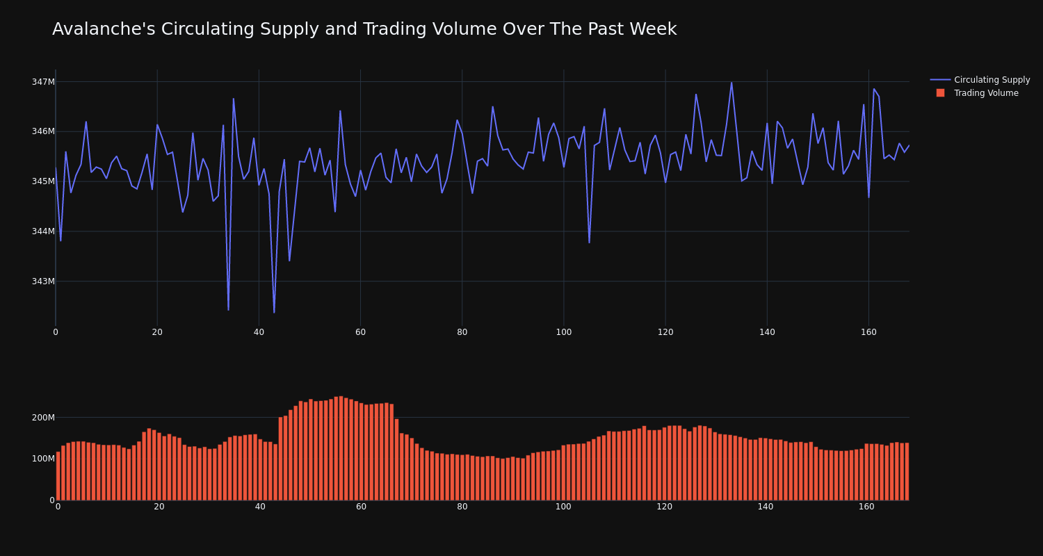 supply_and_vol