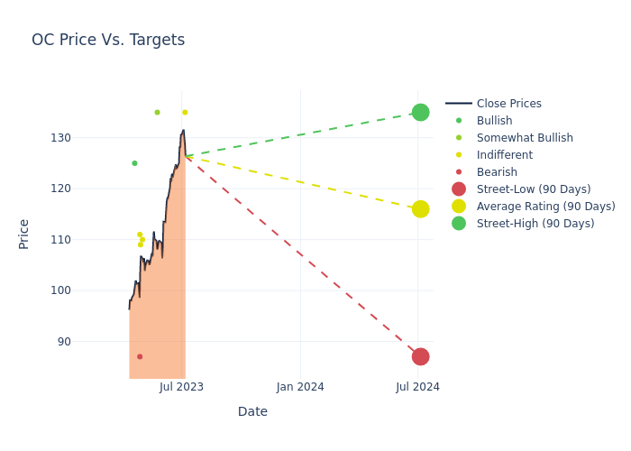 price target chart