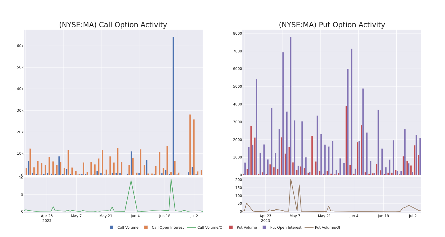 Options Call Chart