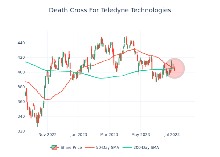 signals