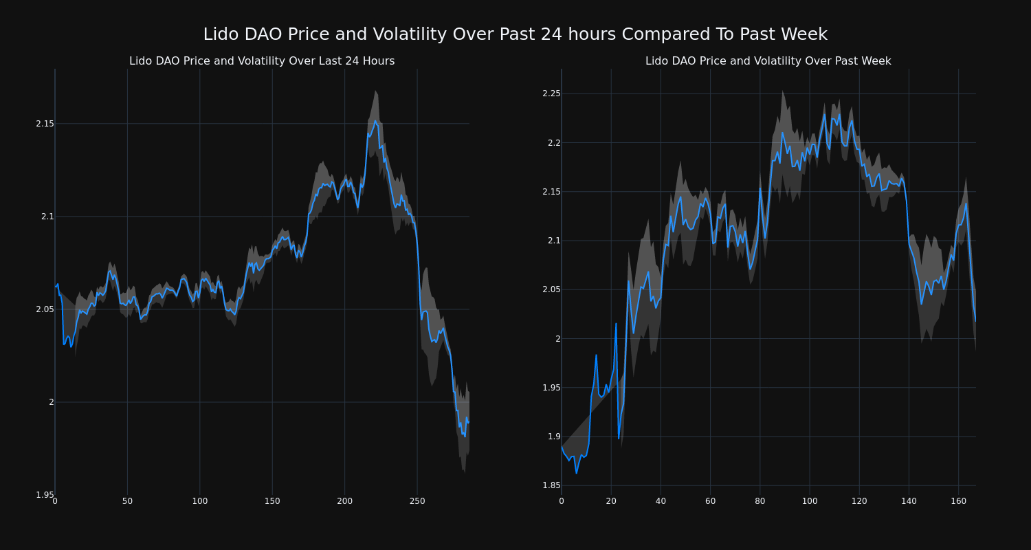 price_chart