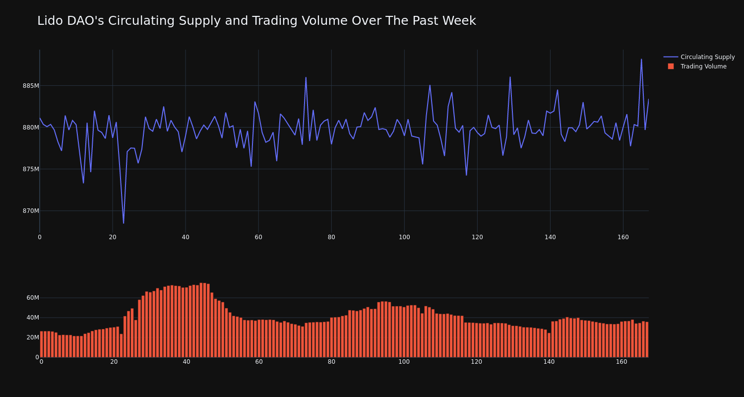 supply_and_vol