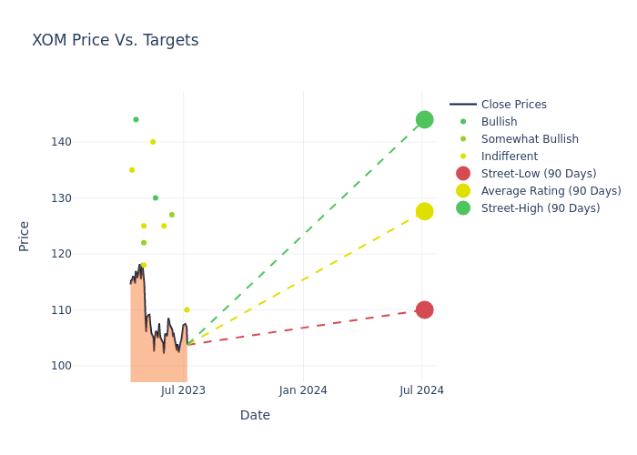 price target chart