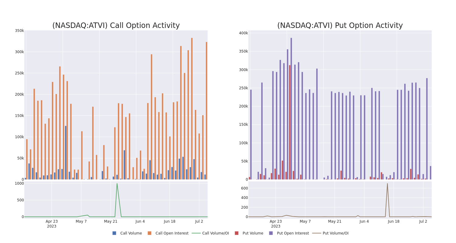 Options Call Chart