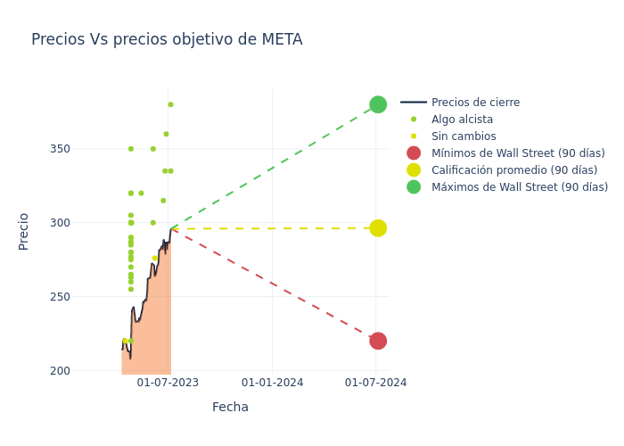 price target chart