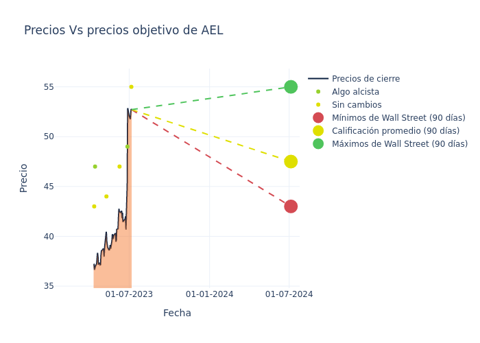 price target chart