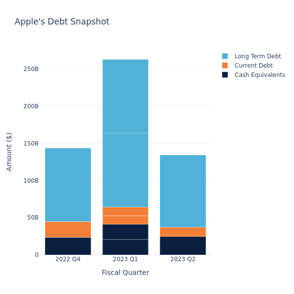 debt_fig