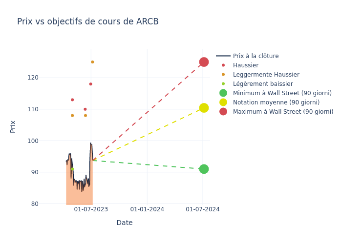 price target chart