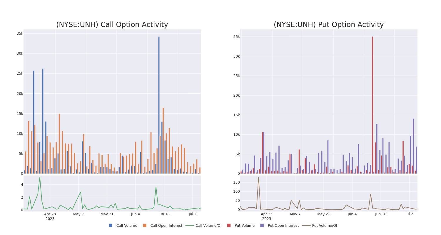 Options Call Chart