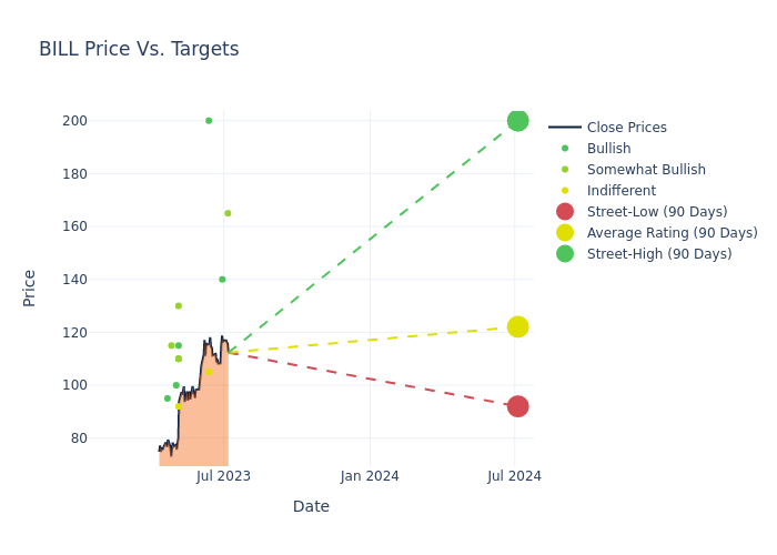 price target chart