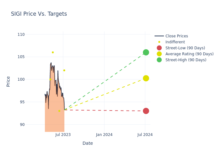 price target chart