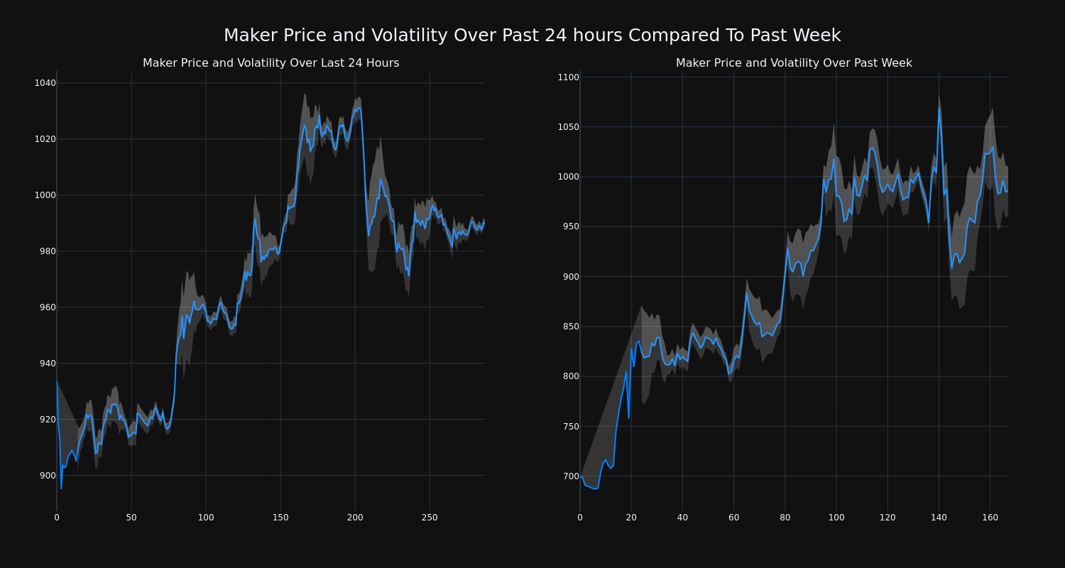 price_chart