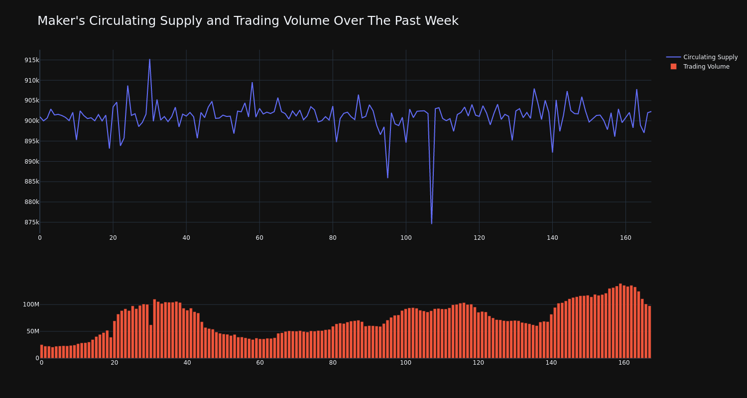 supply_and_vol