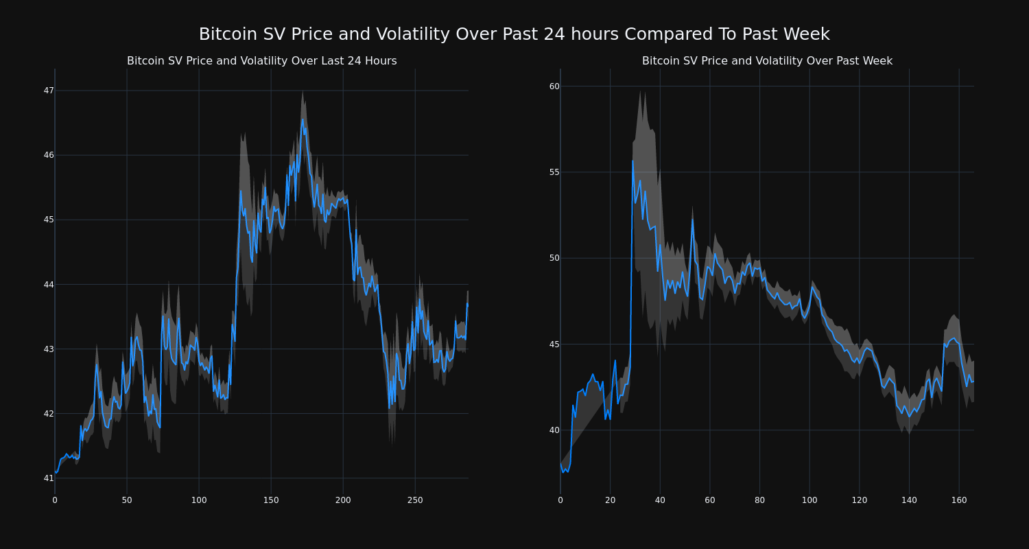 price_chart