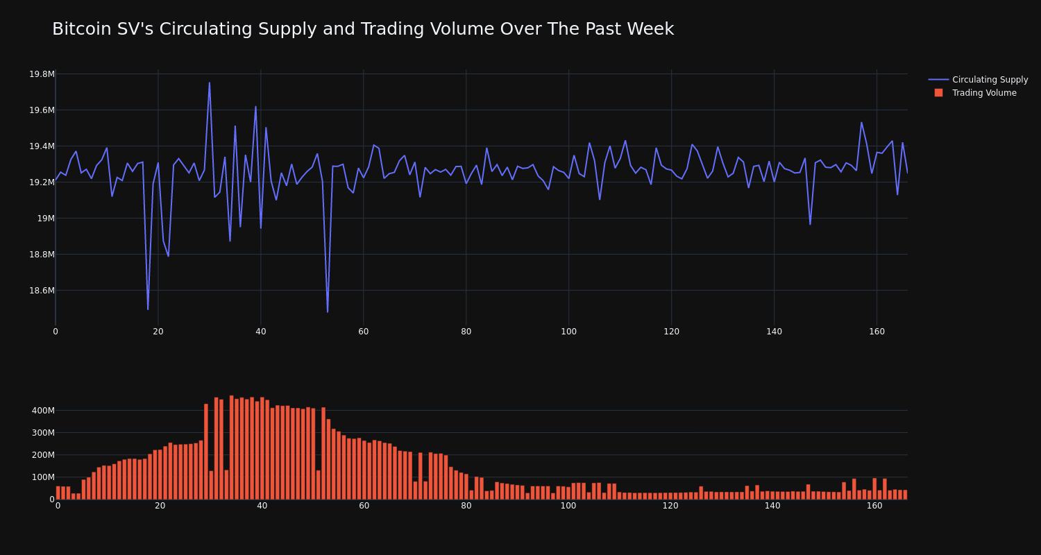 supply_and_vol