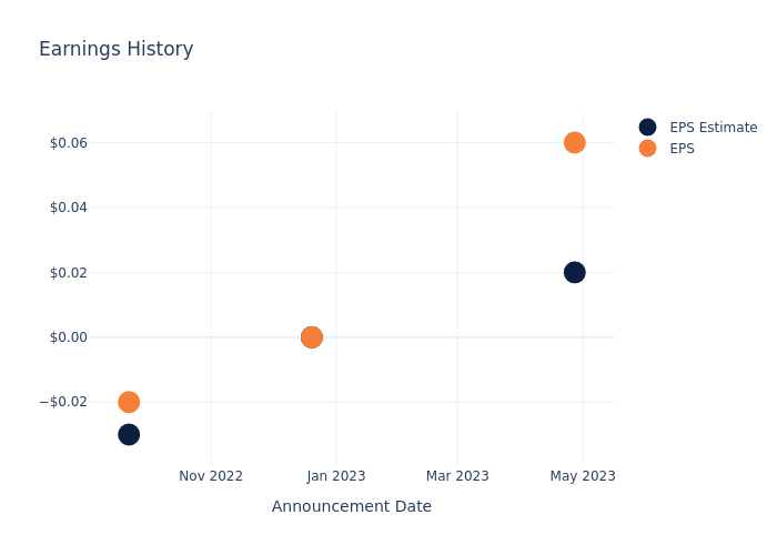 eps graph